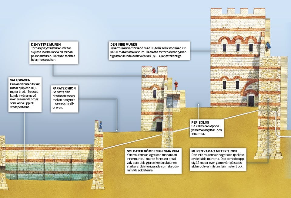 stadsportarna var murens svaga punkt konstantinopel stadsportarna var murens svaga punkt konstantinopel